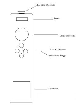 ¿Microsoft prepara un Wiimote?