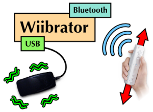 La Wii masturbatoria